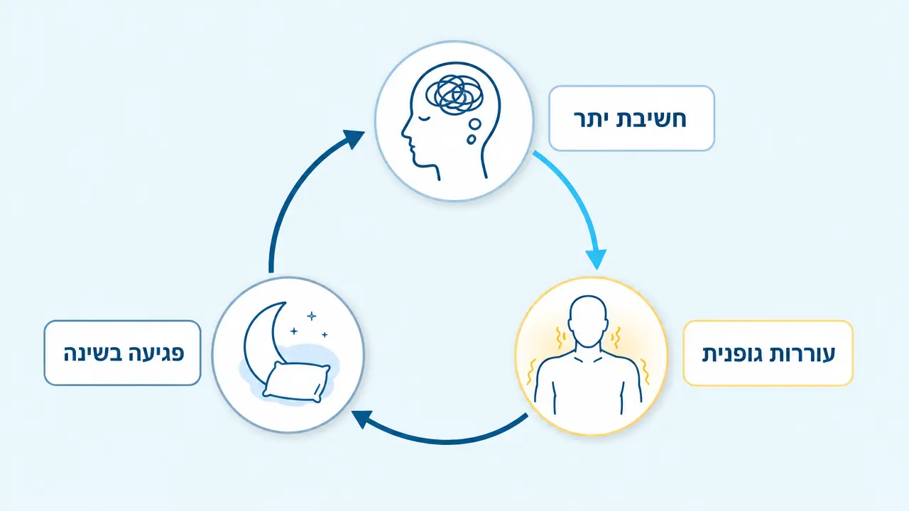 תמונה