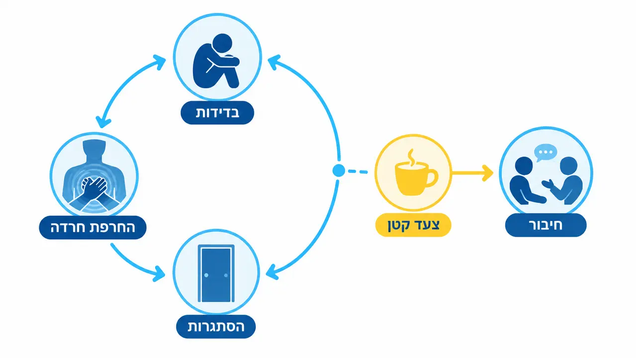 תמונה